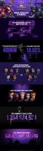 Marvel Future Fight Stats