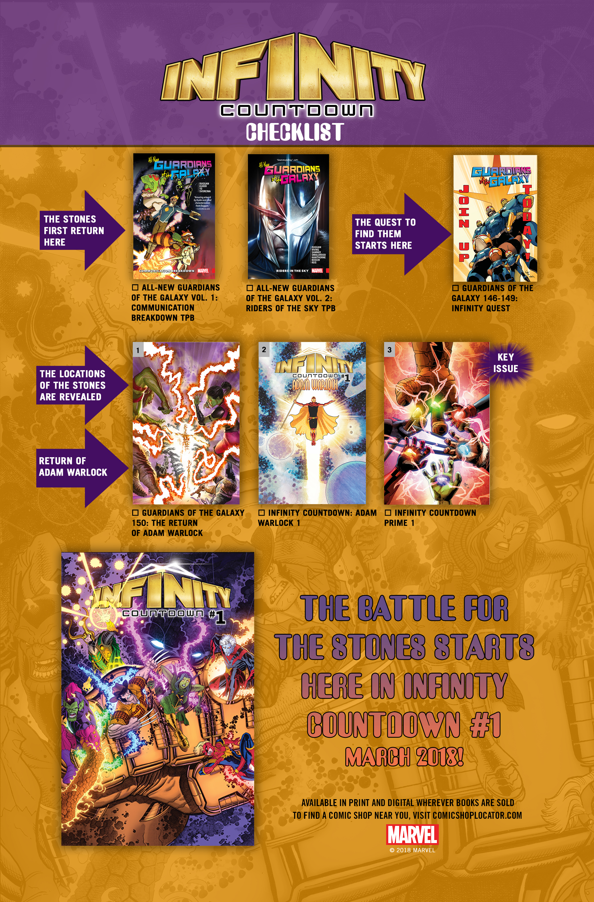 Marvel Comics Infinity Countdown checklist is out | BrutalGamer 